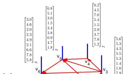 UMRAM’dan Yeni Bir Makale: Graph Signal Processing: Vertex Multiplication