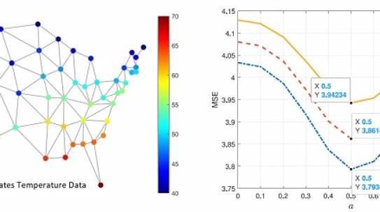 UMRAM’dan Yeni Bir Makale: Optimal Fractional Fourier Filtering for Graph Signals