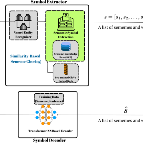 Sememe Based Semantic Communications