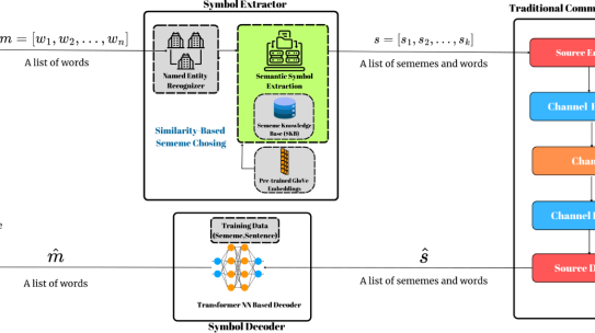 Sememe Based Semantic Communications