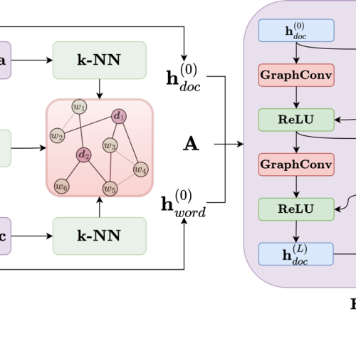 Text-RGNNs: Relational Modeling for Heterogeneous Text Graphs