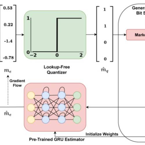 Semantic Communication  Over  Channels with Insertions, Deletions, and Substitutions