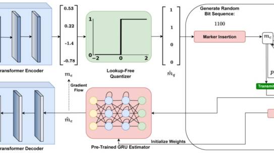 Semantic Communication  Over  Channels with Insertions, Deletions, and Substitutions