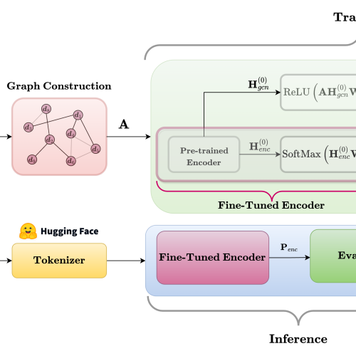 GraphTeacher: Transductive Fine-Tuning of Encoders through Graph Neural Networks